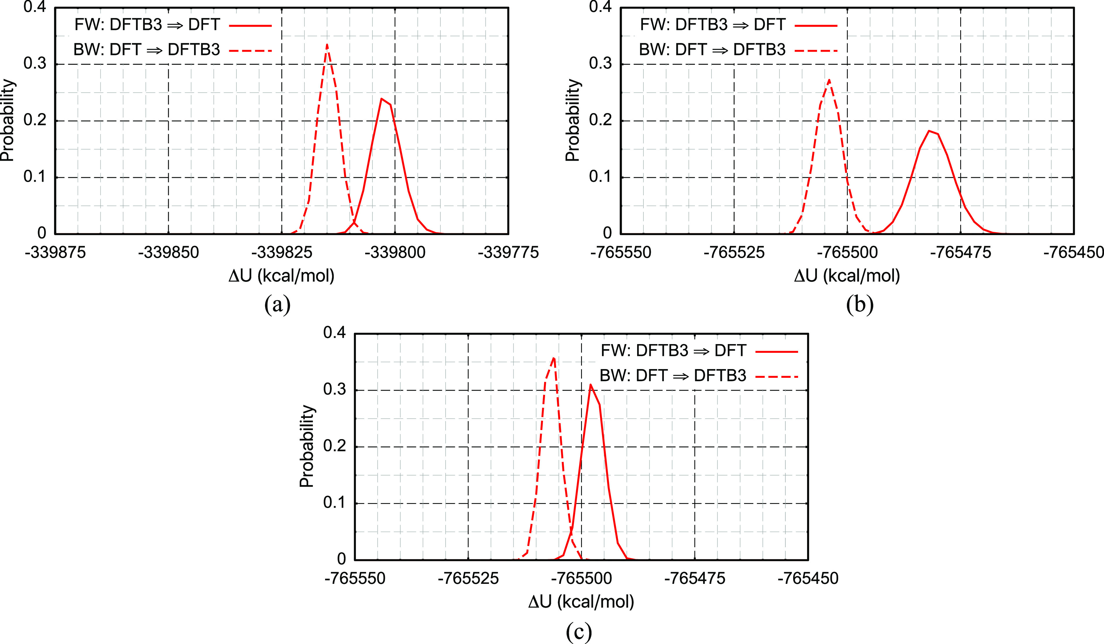 FIG. 9.