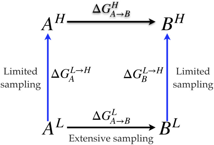 FIG. 1.