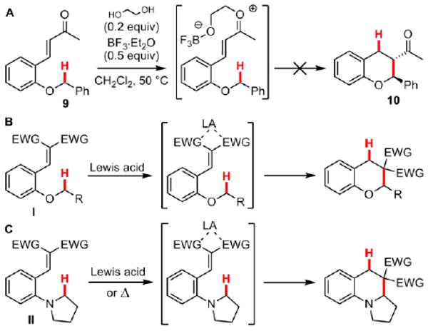 Scheme 3