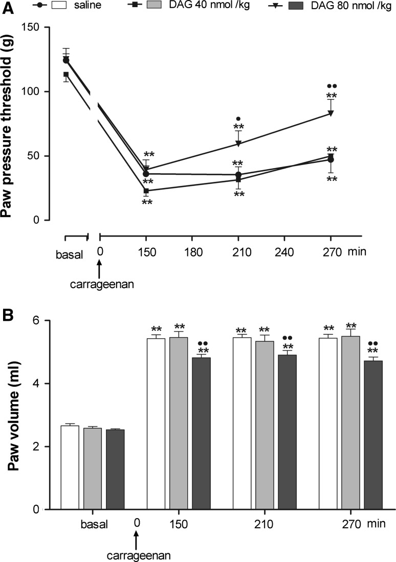 Fig. 6