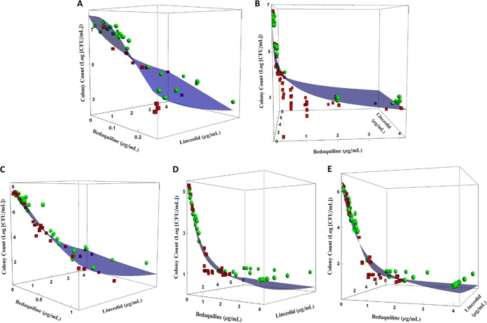 FIG 2