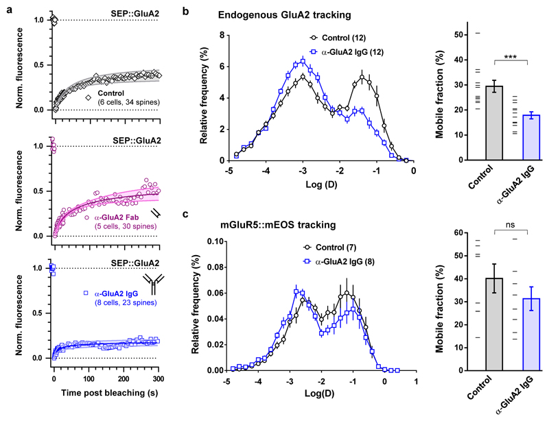 Extended Data Figure 6