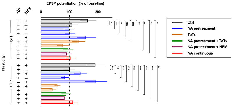 Extended Data Figure 5