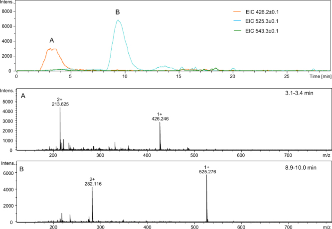 Figure 14