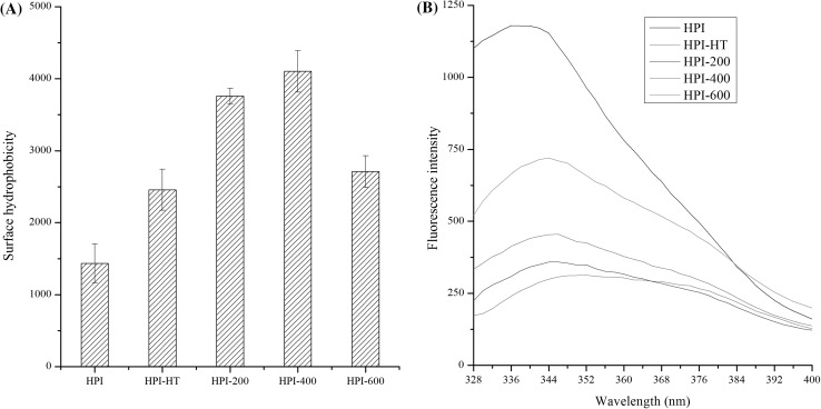 Fig. 4