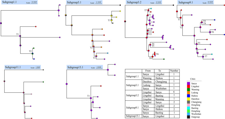 Fig. 3.