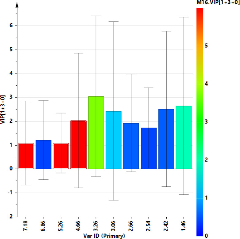 Fig 11