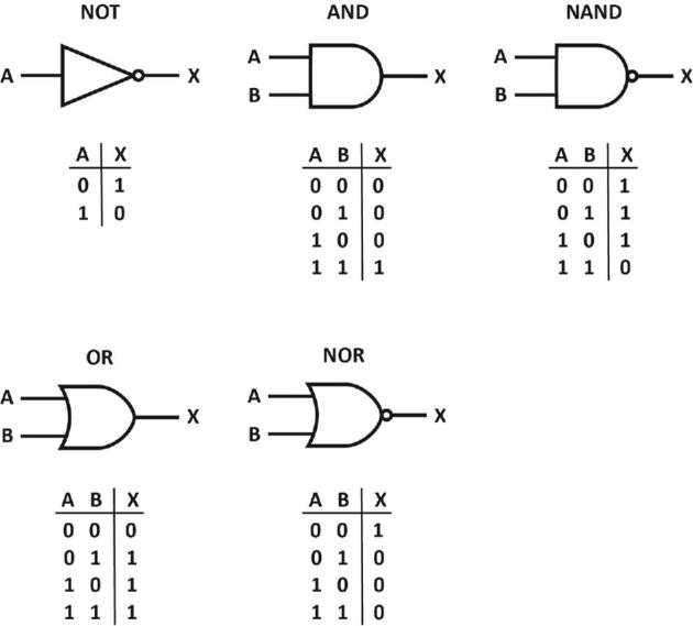 Figure Box 2.