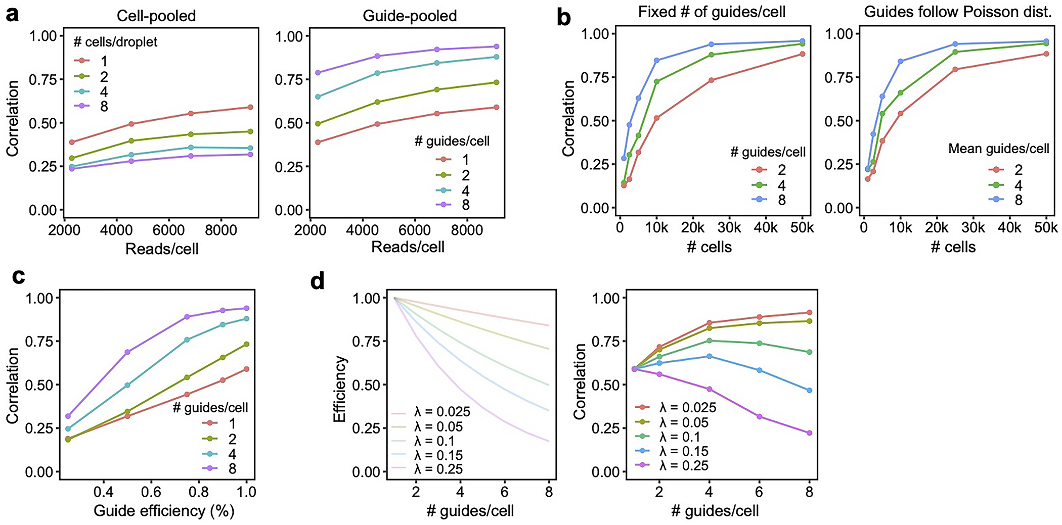 Extended Data Figure 9.