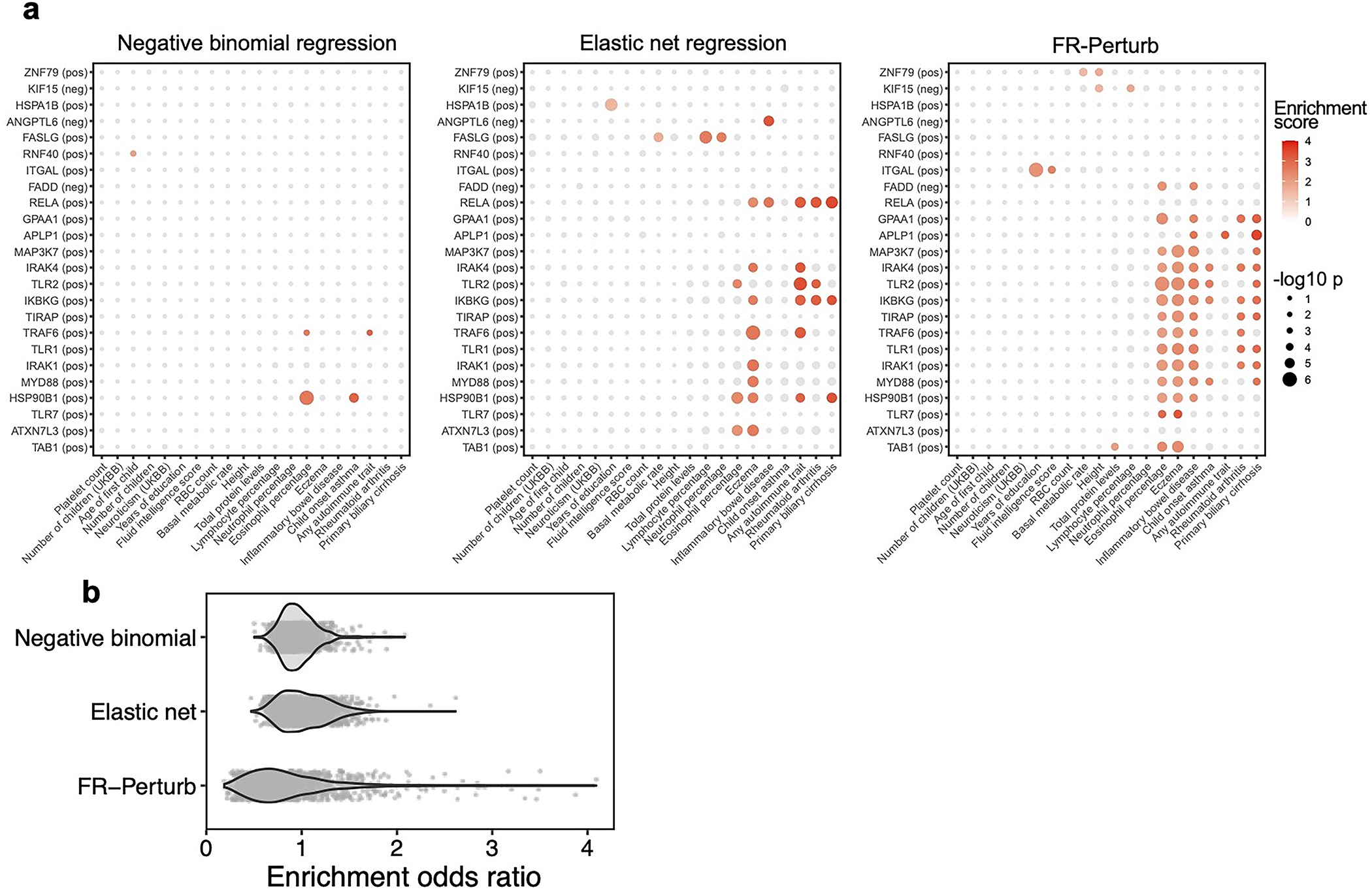 Extended Data Figure 5.