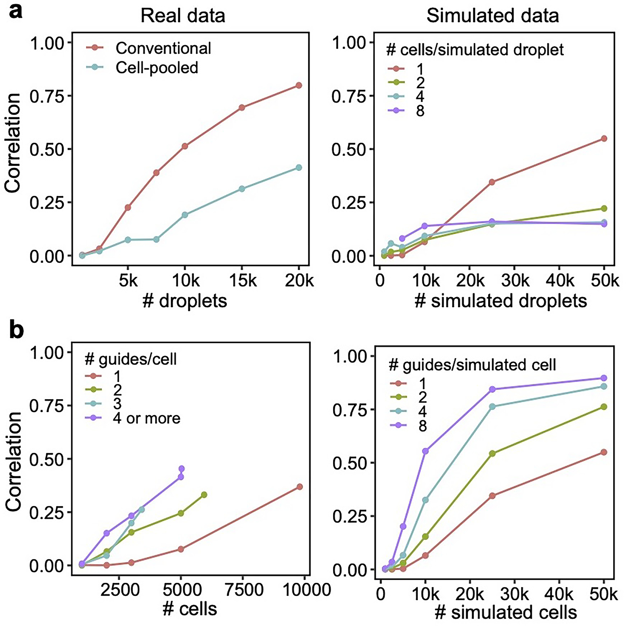 Extended Data Figure 6.