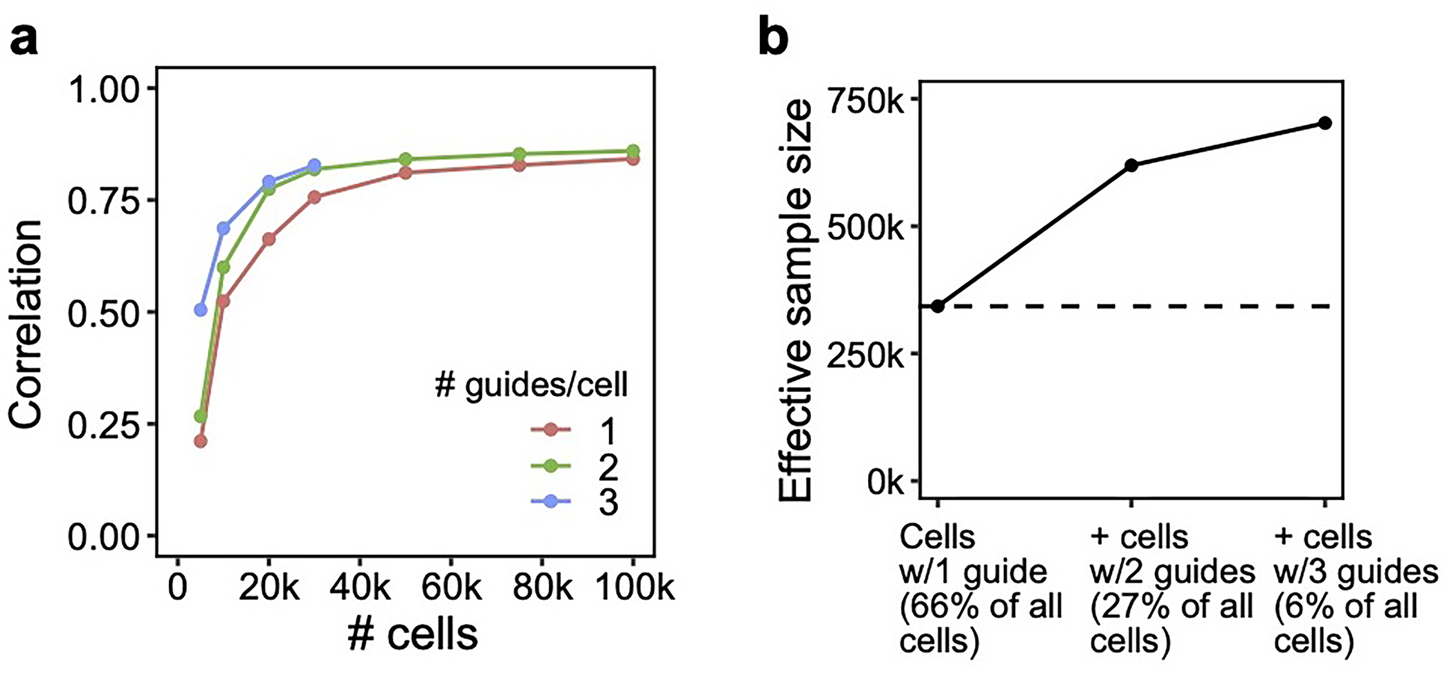 Extended Data Figure 7.