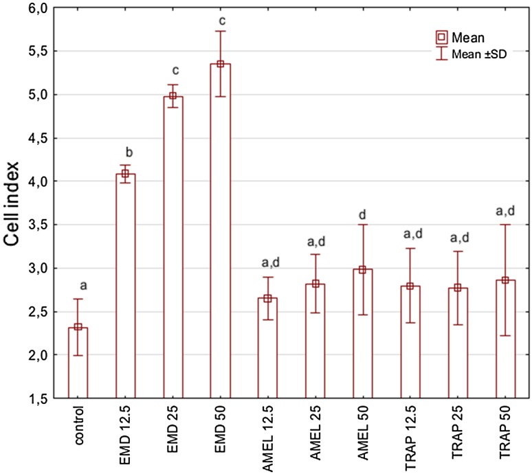 Fig. 4