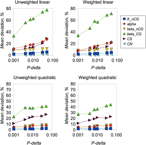 Figure 2.—