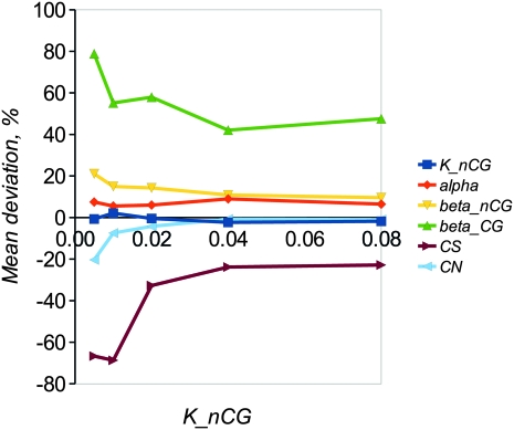 Figure 5.—