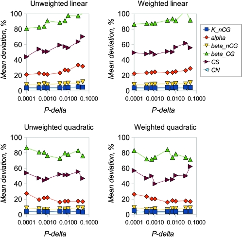 Figure 4.—