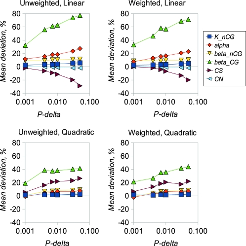 Figure 1.—