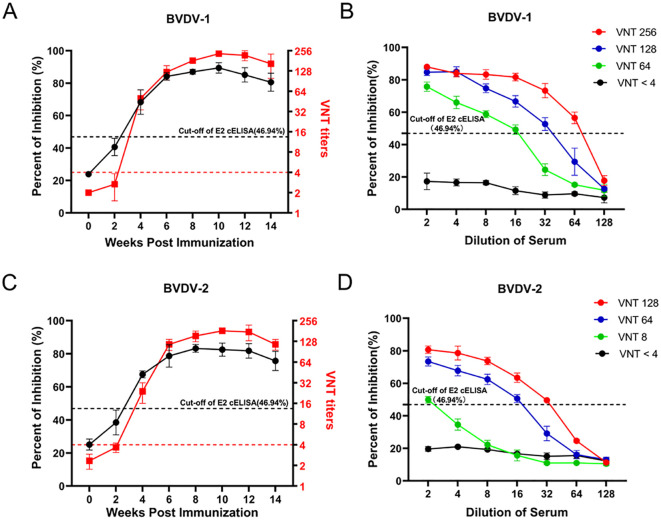 Figure 7