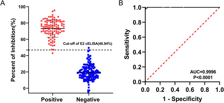 Figure 5