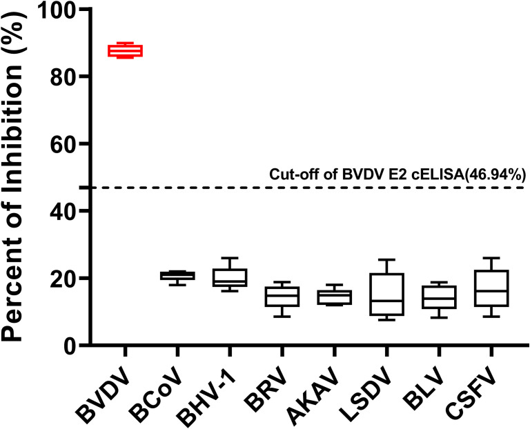 Figure 6