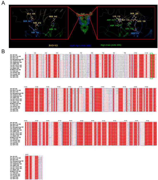 Figure 3