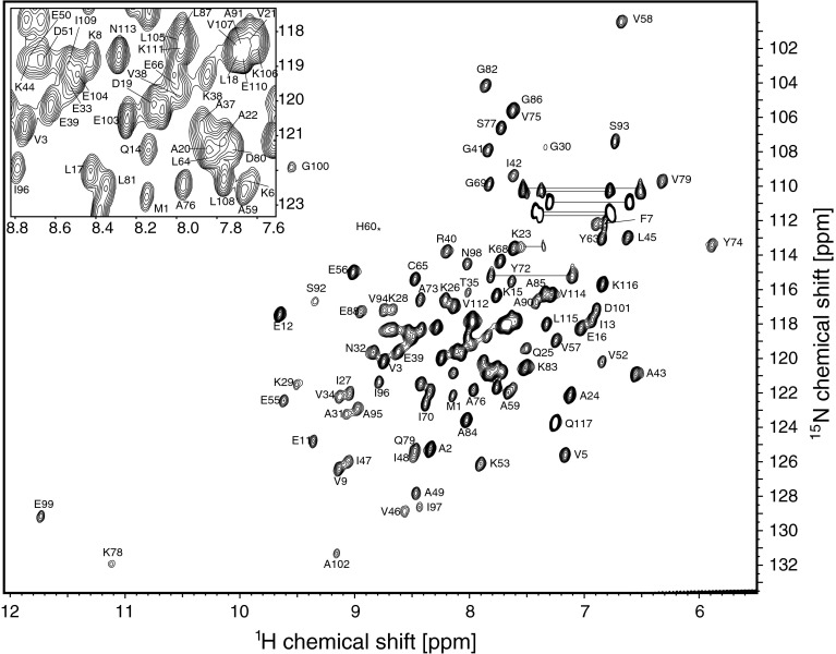 Fig. 2