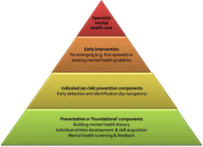 Fig 3.