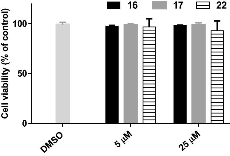 Figure 6.