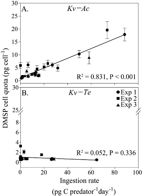 Fig 5