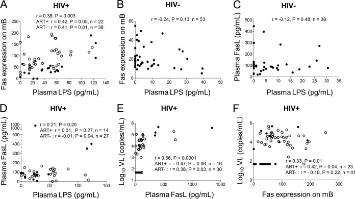 FIG 6