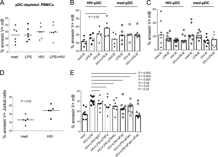 FIG 2