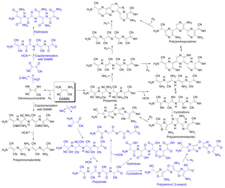 Scheme 3