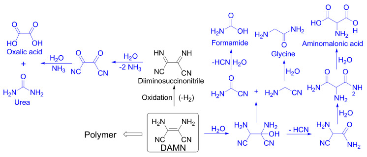 Scheme 2