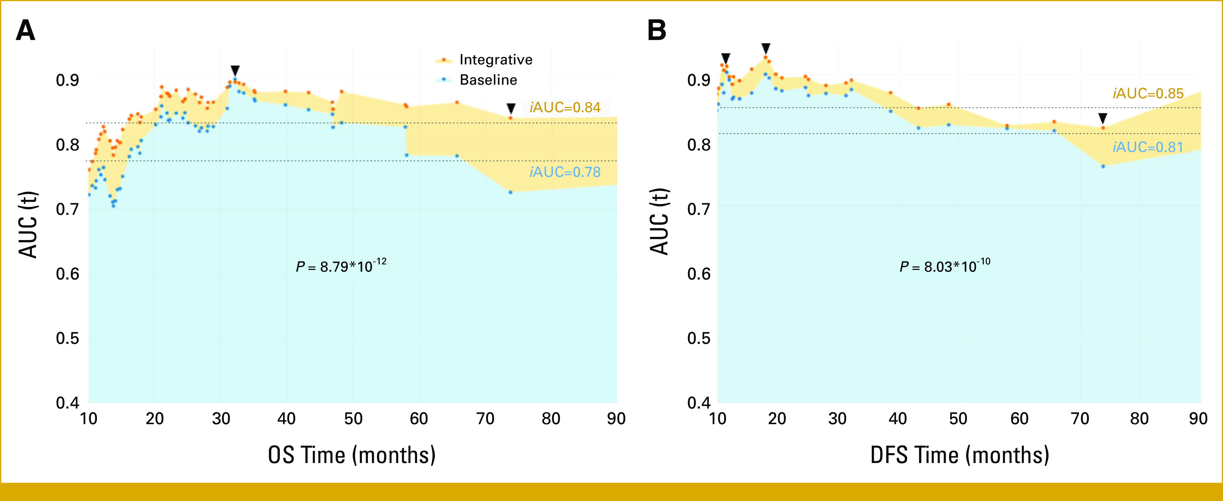 FIG 3.