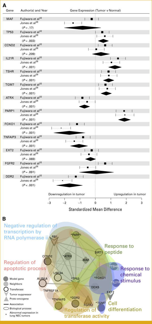 FIG 4.