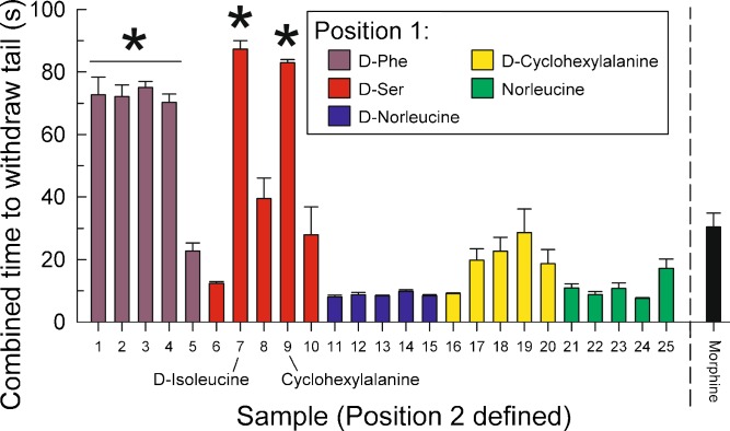 Fig. 4