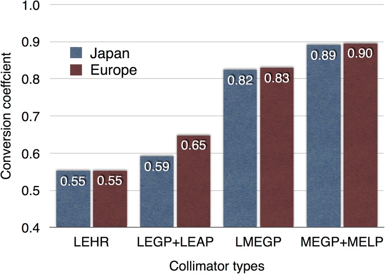 Fig. 3