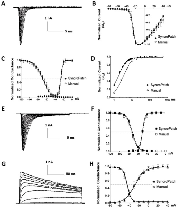 Fig 1