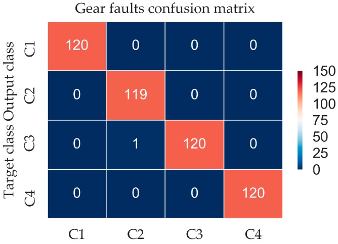 Figure 17