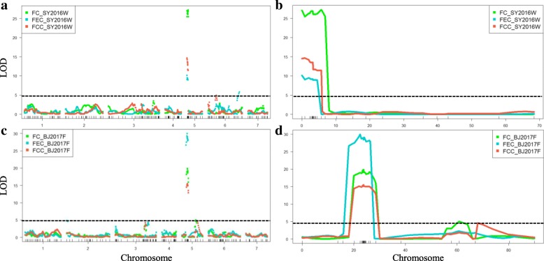 Fig. 4