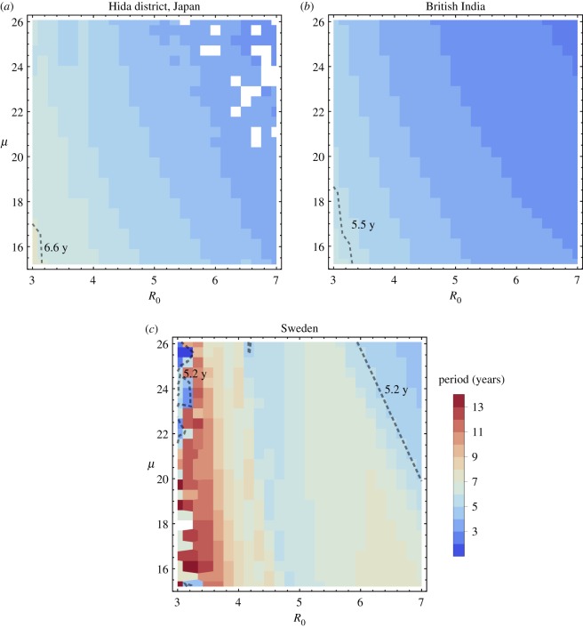 Figure 5.