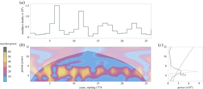 Figure 3.