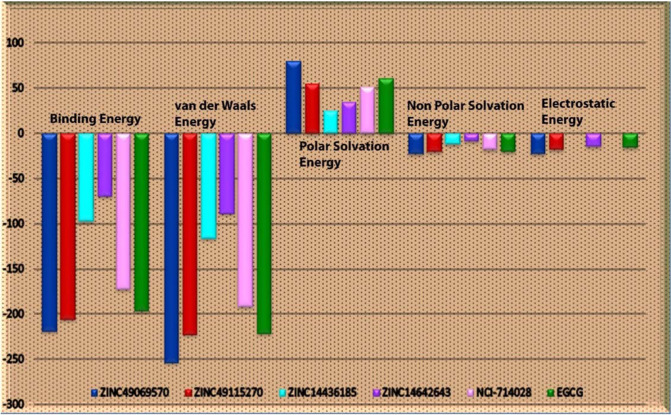 Figure 10