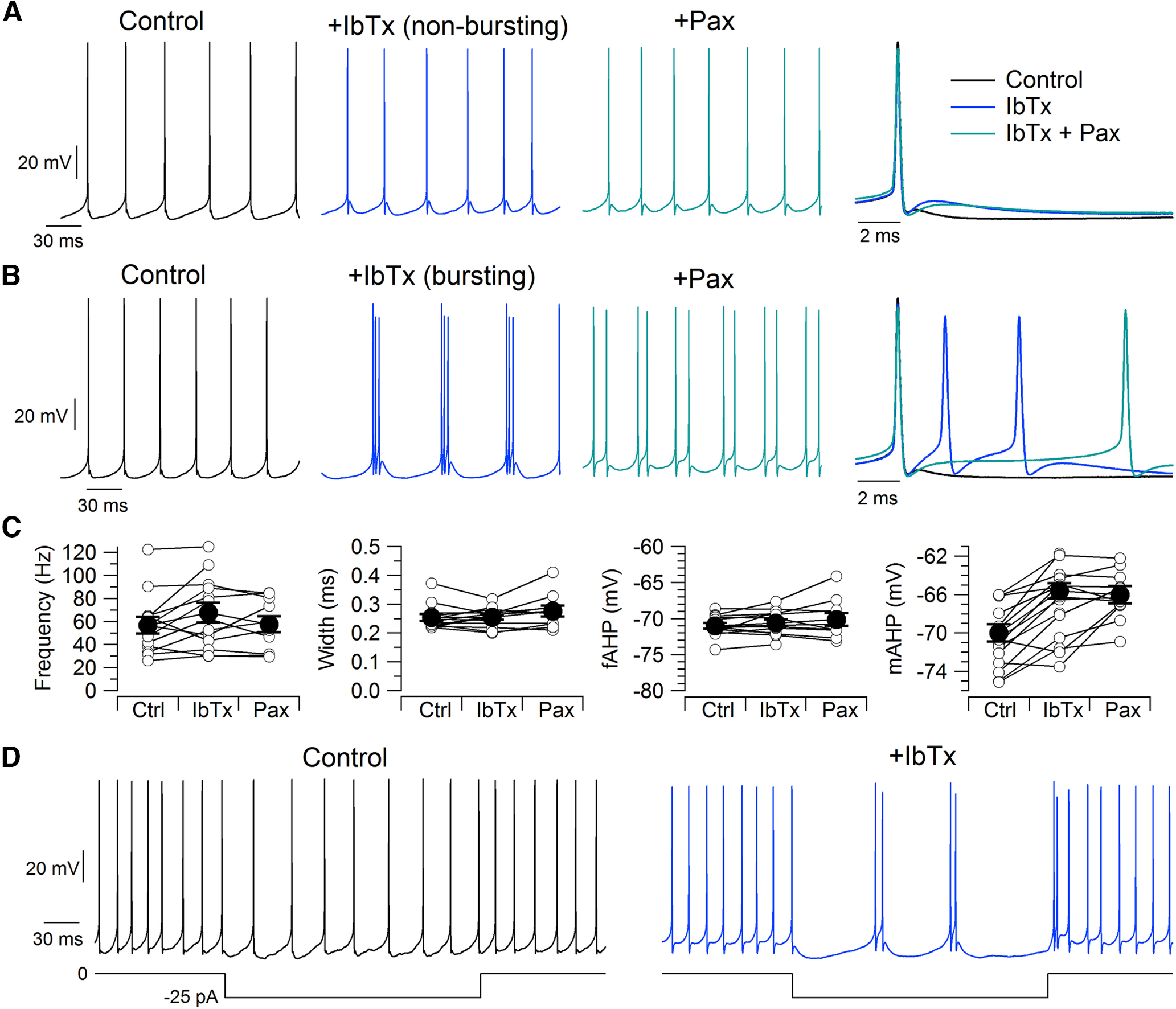 Figure 12.