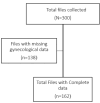FIGURE 1: