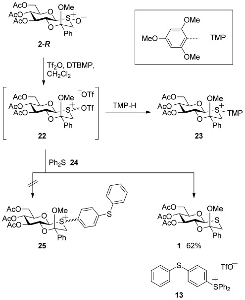 Scheme 7