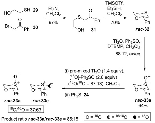 Scheme 10