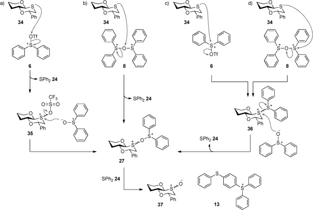 Scheme 11