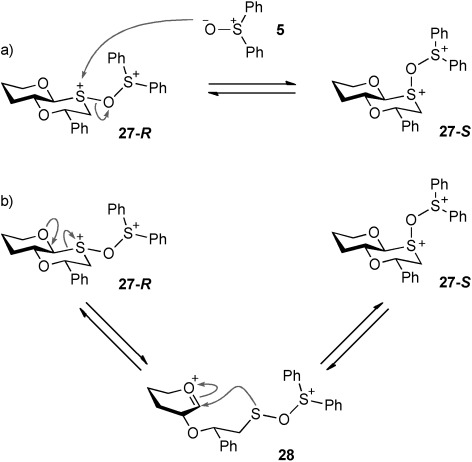 Scheme 9