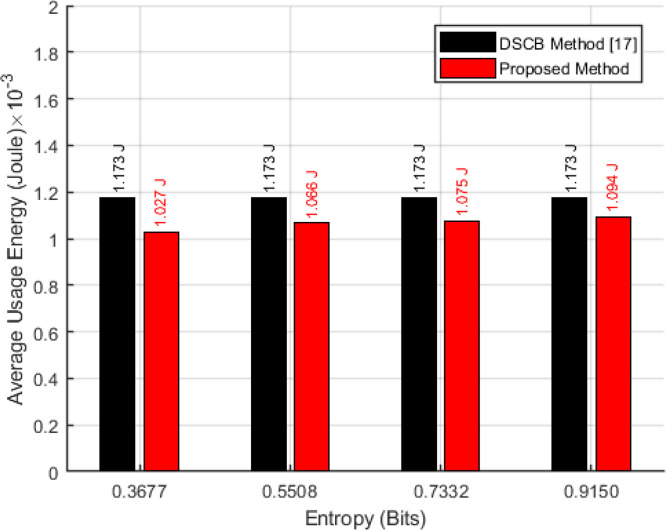 Fig. 7